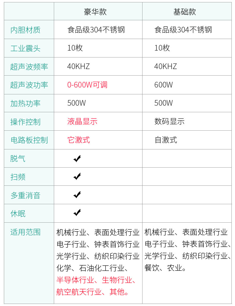 醫用超聲波清洗機